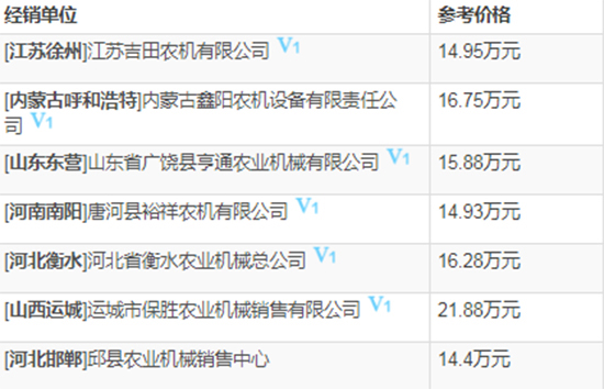 2020年雷沃谷神谷物聯(lián)合小麥?zhǔn)崭顧C熱門機型推薦!基本參數(shù)、報價、補貼對比一覽!