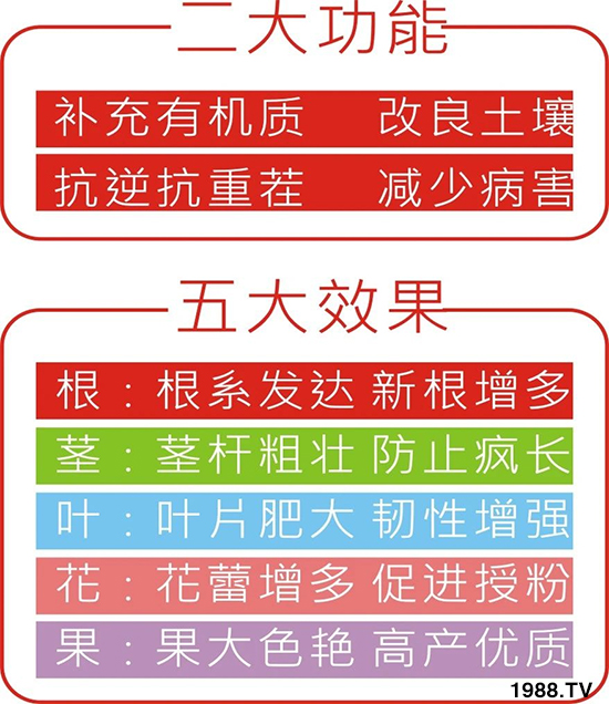 水溶肥市場大變革!?海藻精、魚蛋白將被它代替!1000多用戶鼎力推薦!